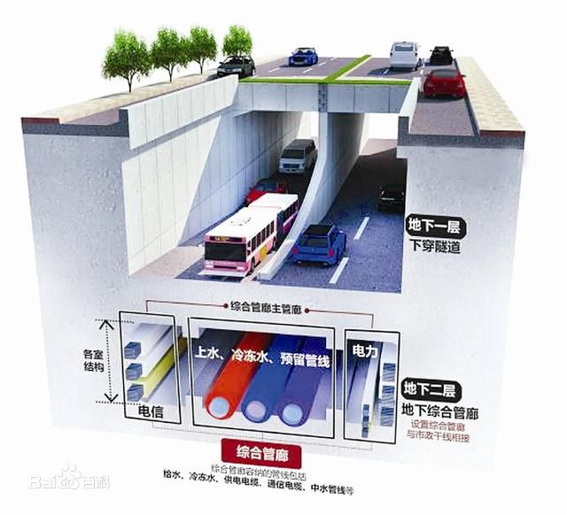地下综合管廊（地下管廊）